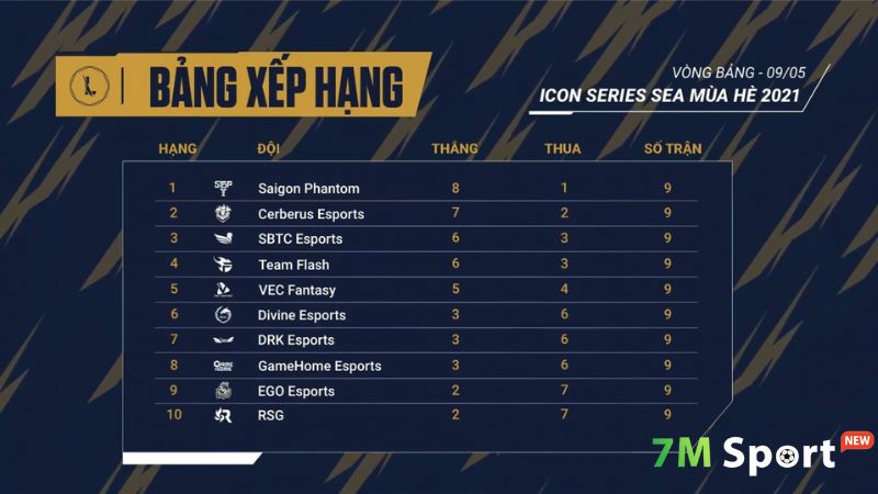 Vì sao BXH lại quan trọng khi soi kèo?