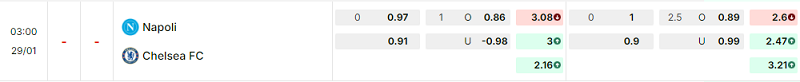Bảng kèo mới nhất trận Napoli vs Chelsea