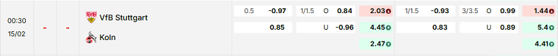 Bảng kèo mới nhất trận Stuttgart vs Koln