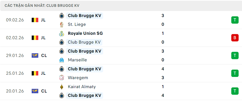 Phong độ Club Brugge KV 5 trận đã qua